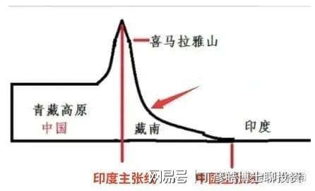 甚至上百年的博弈最终比拼的国运演变凯发K8国际藏南回归需要中印数十年(图6)