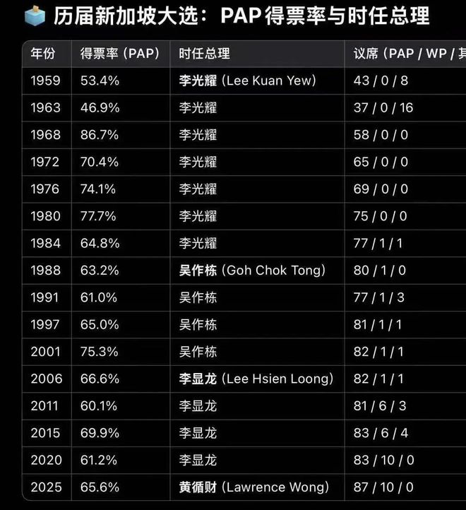 理黄循财多项预警！一补贴马上发给所有人凯发k8一触即发事关所有人！新加坡总(图13)