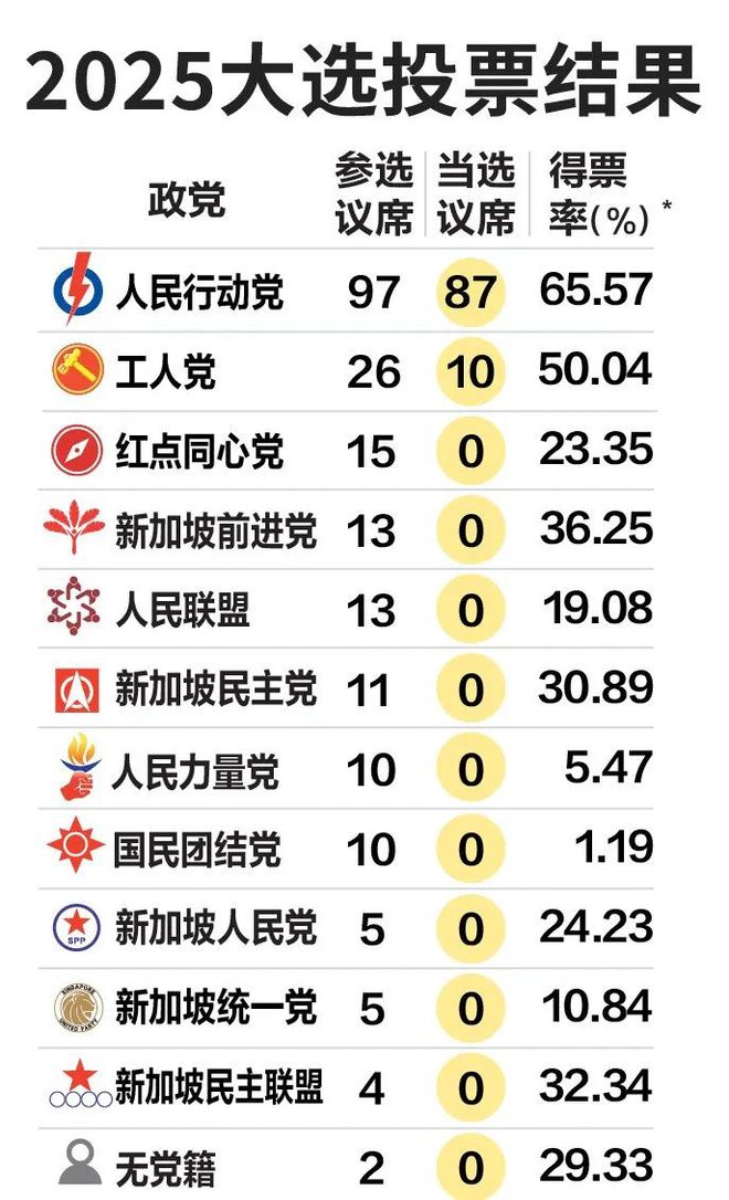 理黄循财多项预警！一补贴马上发给所有人凯发k8一触即发事关所有人！新加坡总(图14)